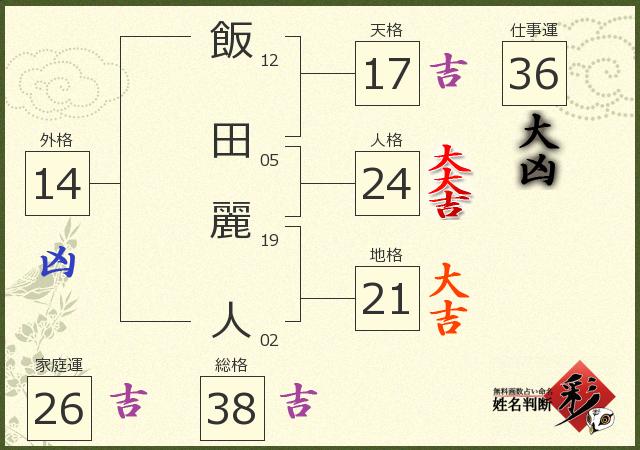 診断結果画像