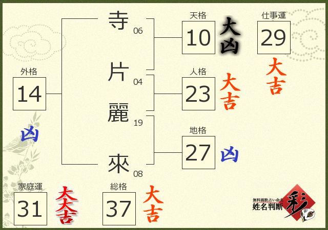 診断結果画像