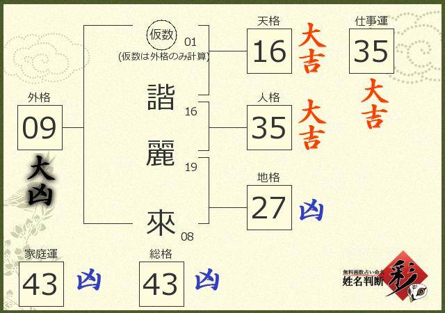 診断結果画像
