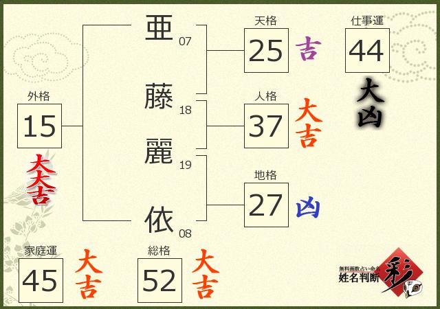診断結果画像