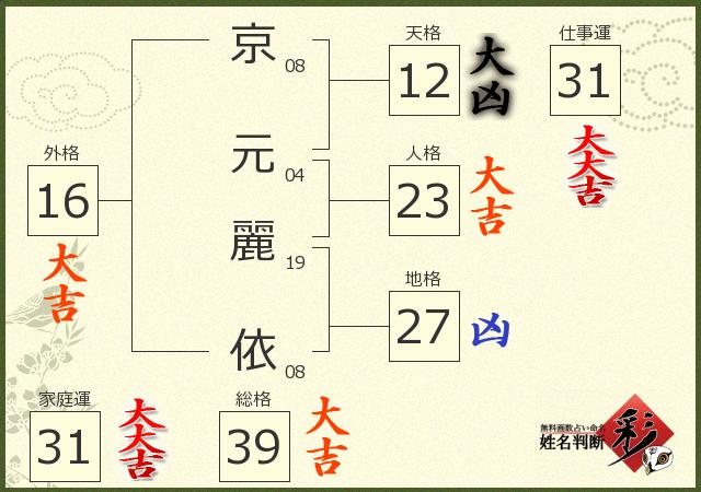 診断結果画像