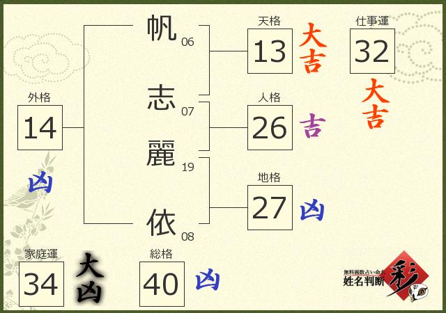 診断結果画像