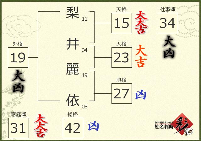 診断結果画像