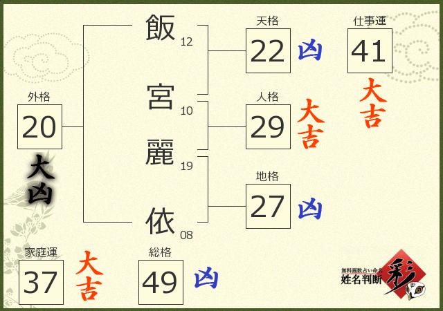 診断結果画像