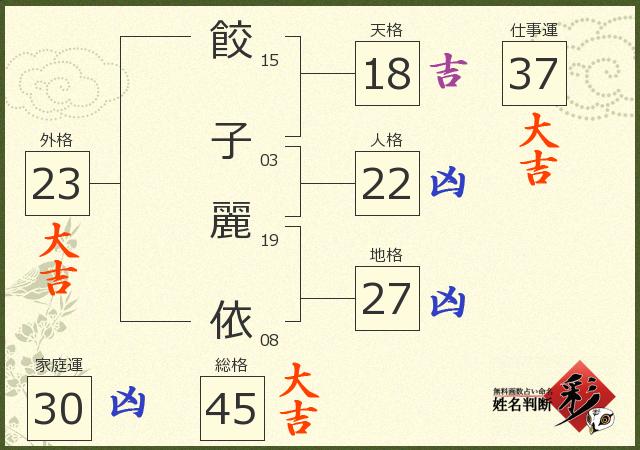 診断結果画像