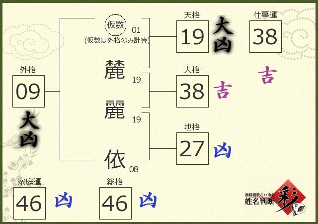 診断結果画像