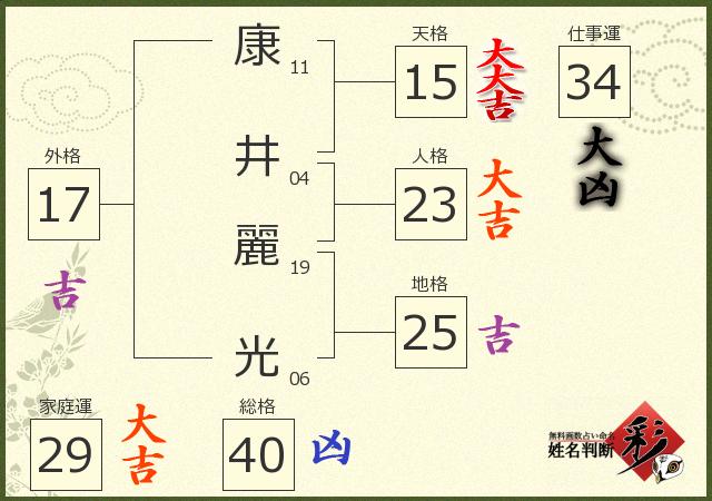 診断結果画像