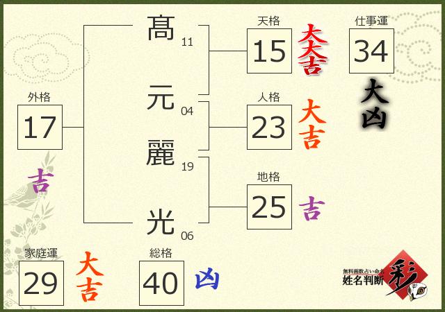 診断結果画像