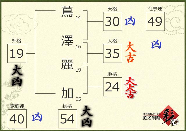 診断結果画像