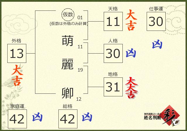 診断結果画像