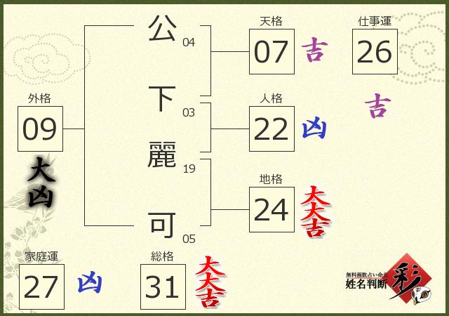 診断結果画像