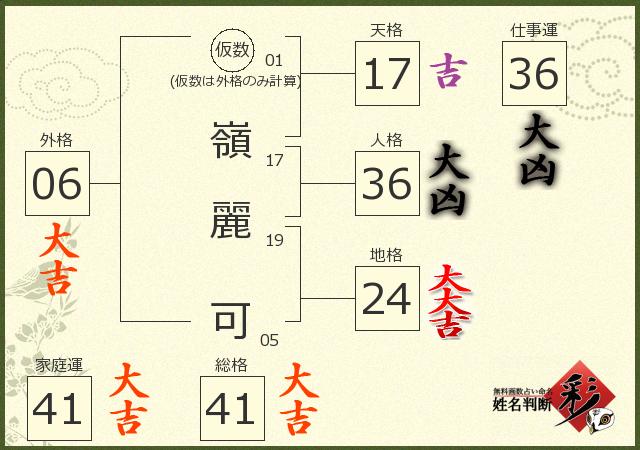 診断結果画像