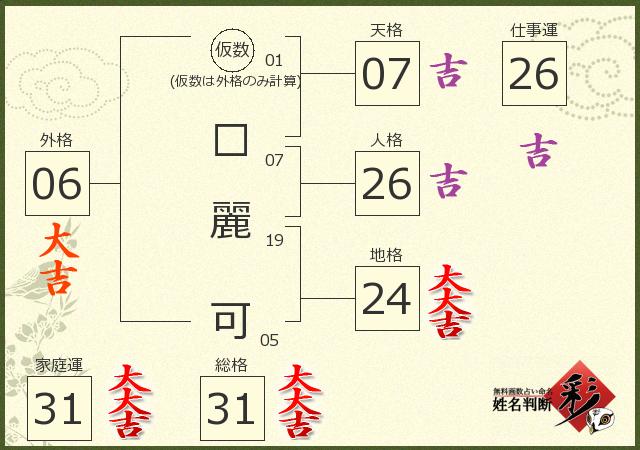 診断結果画像