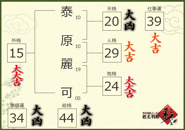 診断結果画像