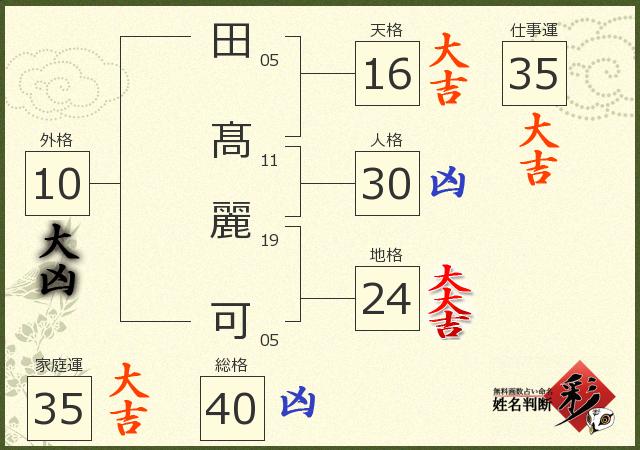 診断結果画像