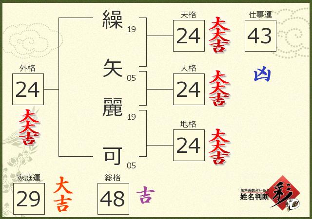 診断結果画像