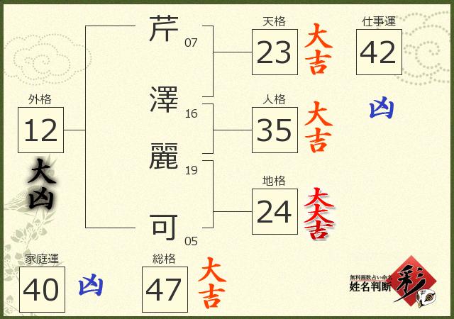 診断結果画像