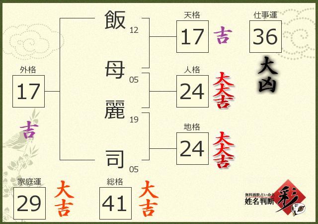 診断結果画像
