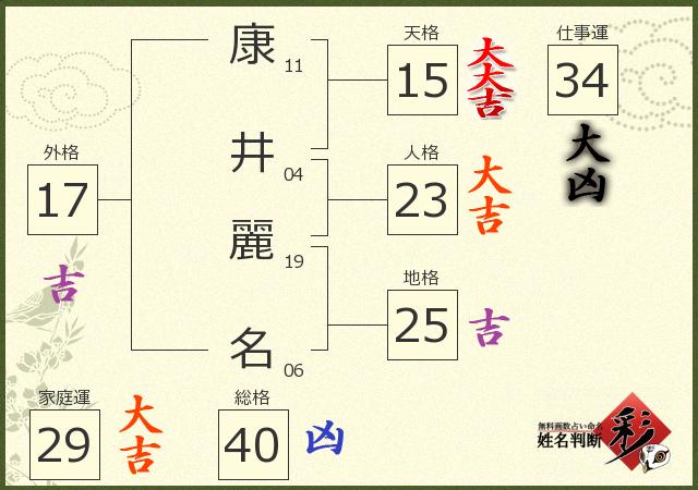 診断結果画像
