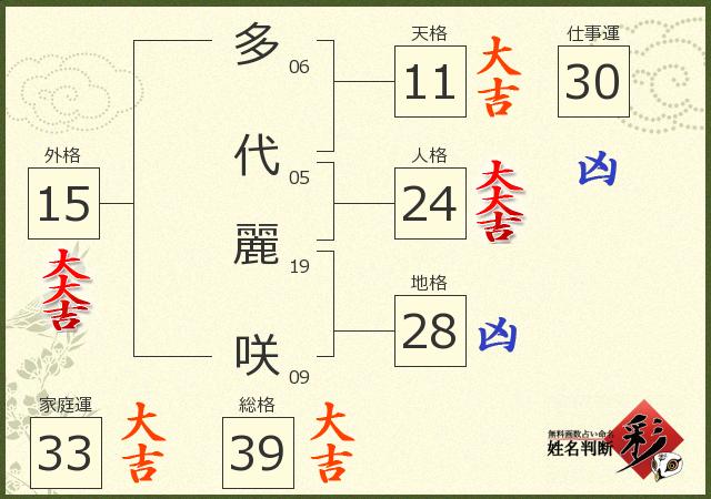 診断結果画像