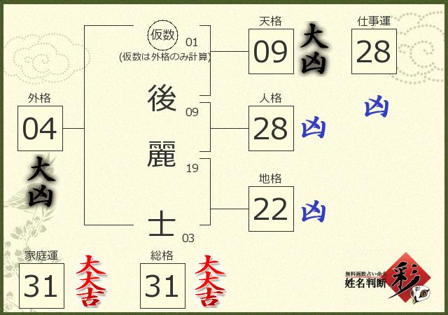 診断結果画像
