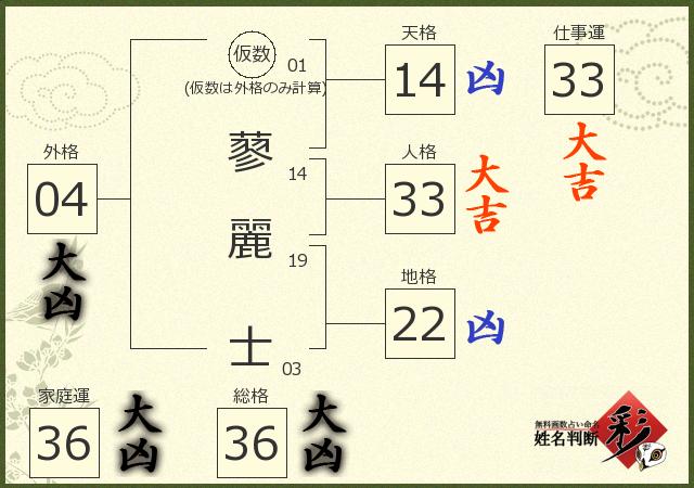 診断結果画像