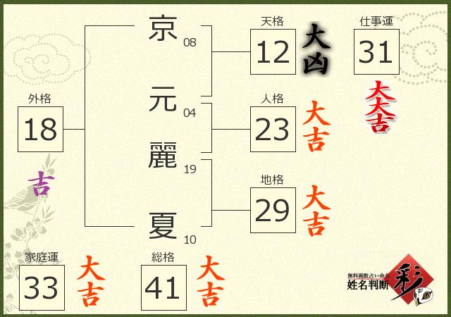診断結果画像