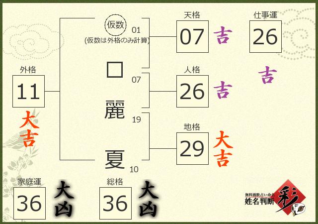診断結果画像