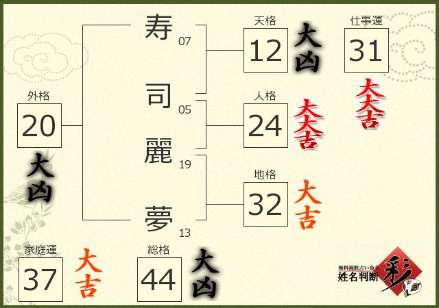 診断結果画像