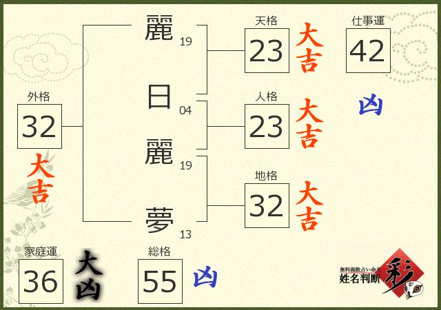 診断結果画像