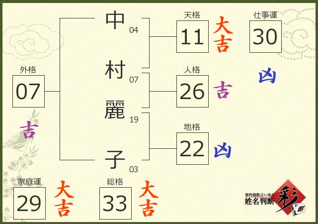 診断結果画像