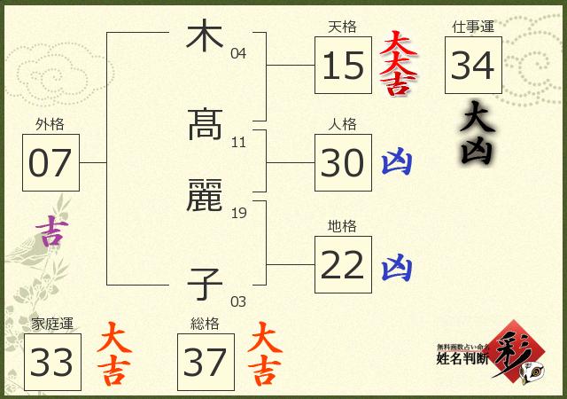 診断結果画像