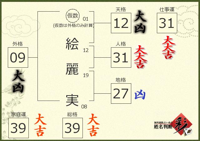 診断結果画像