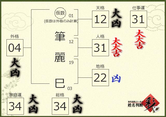 診断結果画像