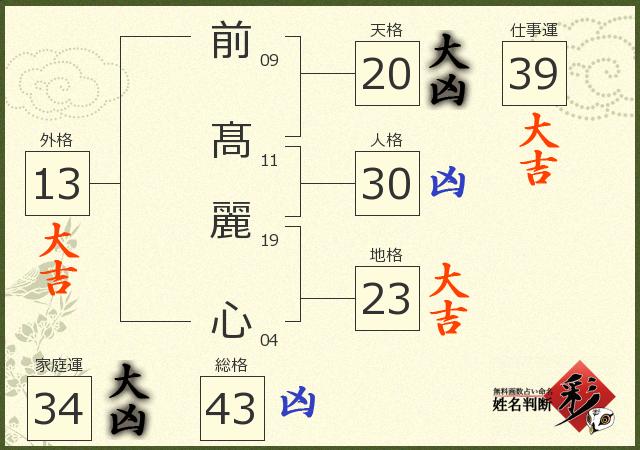 診断結果画像