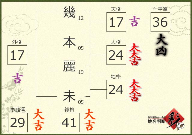 診断結果画像