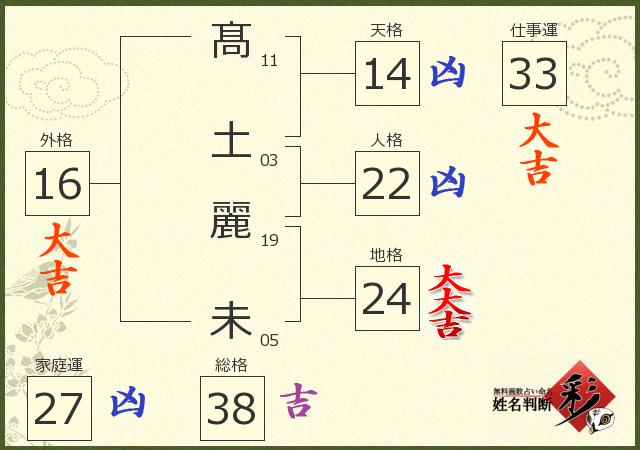 診断結果画像