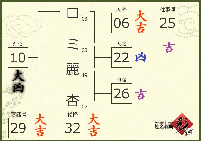 診断結果画像