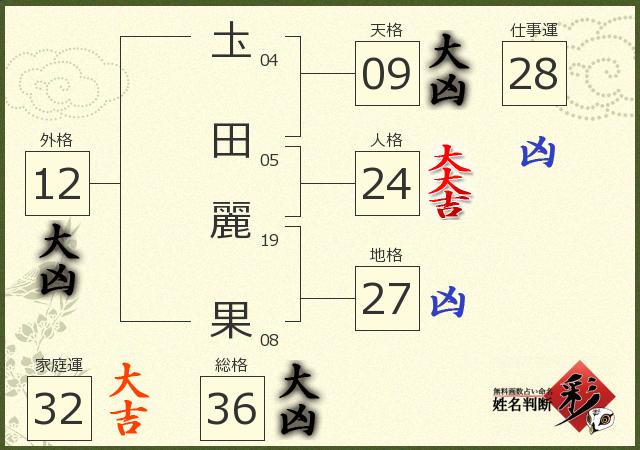 診断結果画像