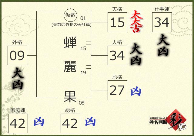 診断結果画像