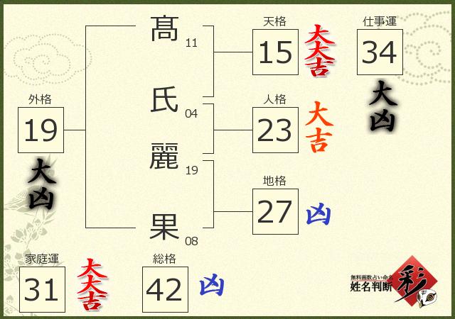 診断結果画像