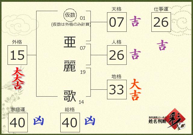 診断結果画像