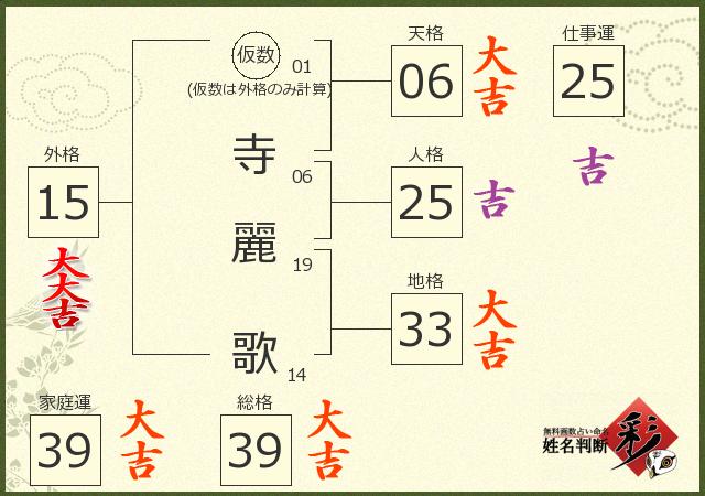 診断結果画像