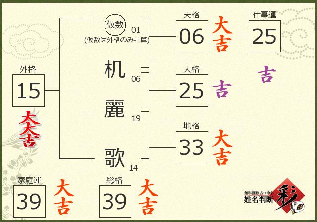診断結果画像