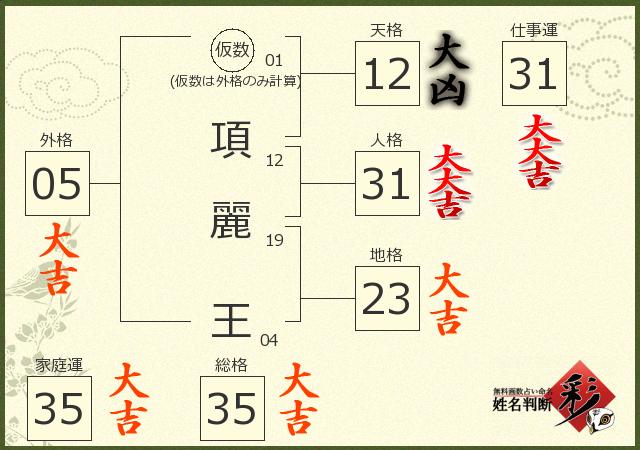 診断結果画像