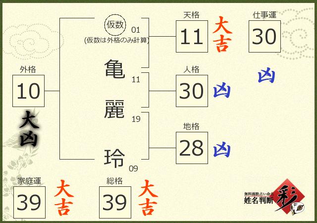 診断結果画像