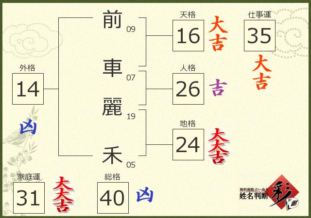 診断結果画像