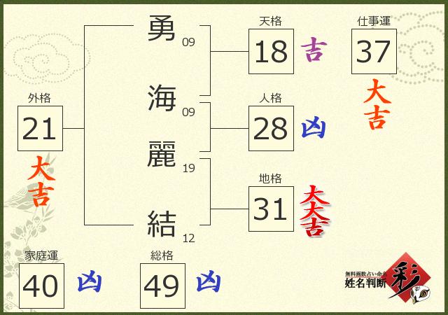 診断結果画像