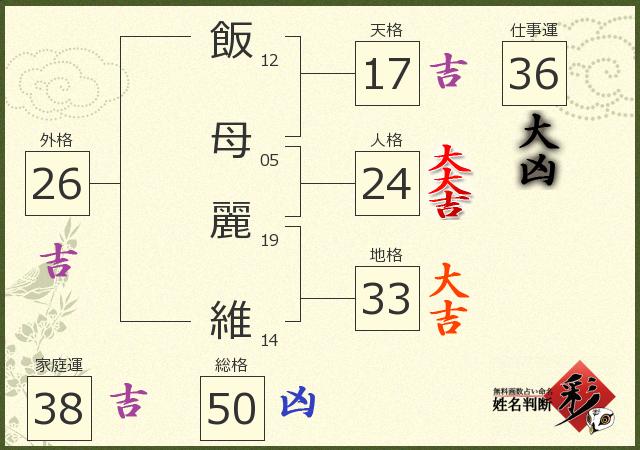 診断結果画像
