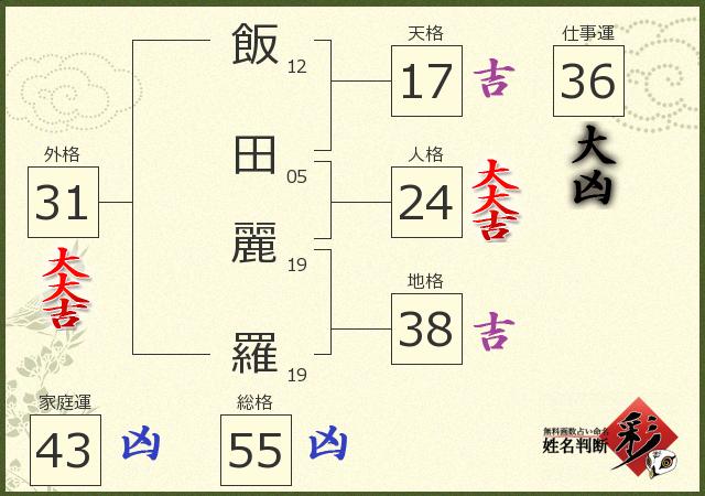 診断結果画像